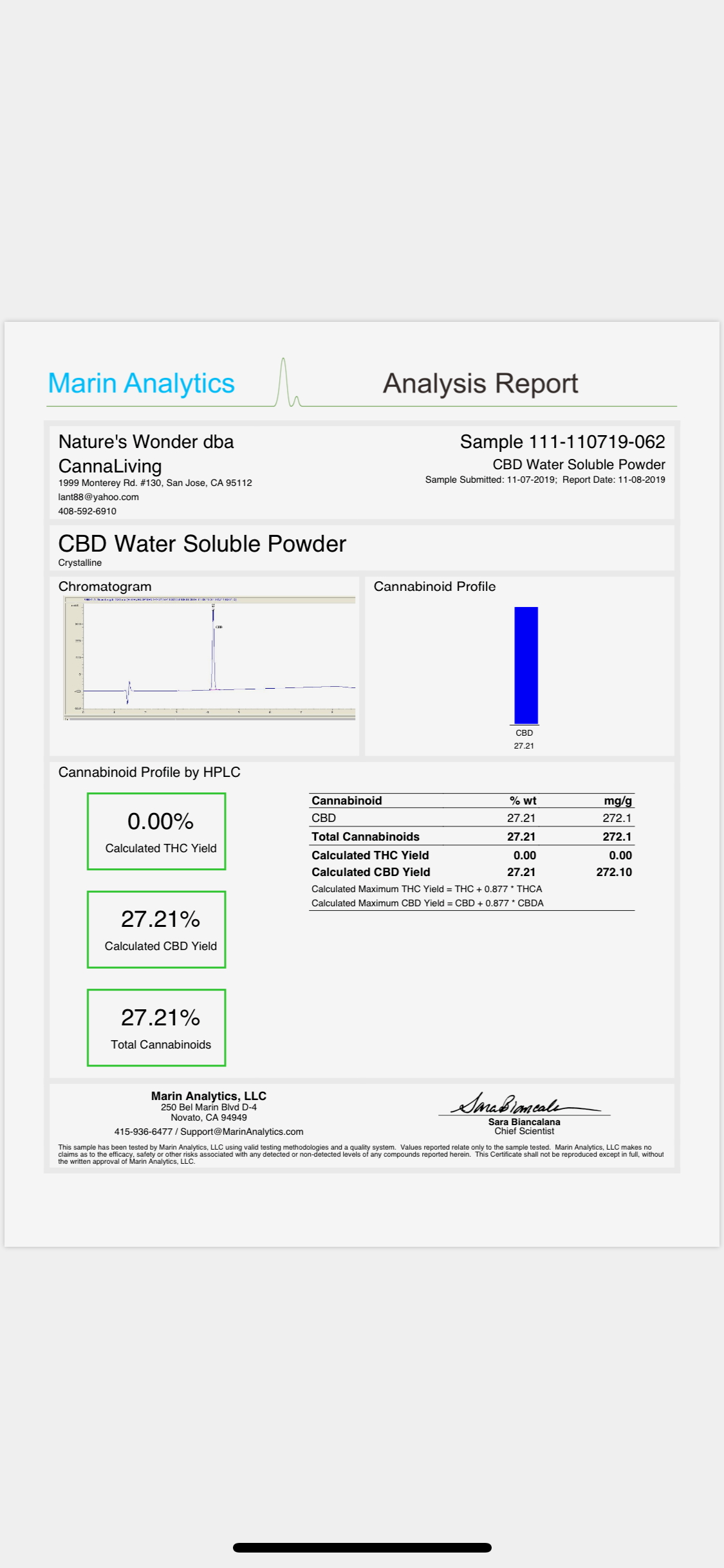 CBD Water Power
